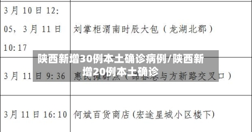 陕西新增30例本土确诊病例/陕西新增20例本土确诊