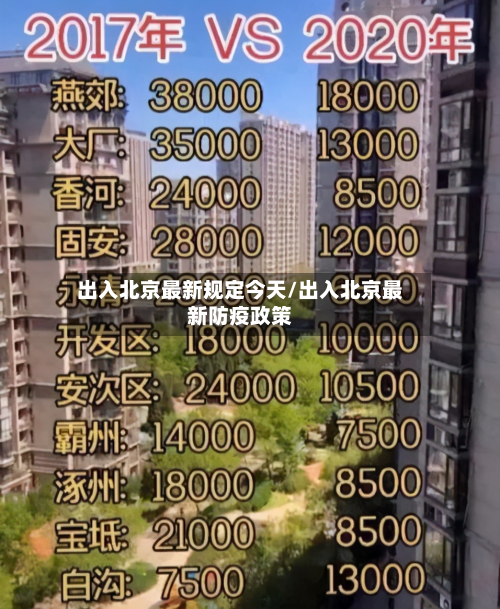 出入北京最新规定今天/出入北京最新防疫政策