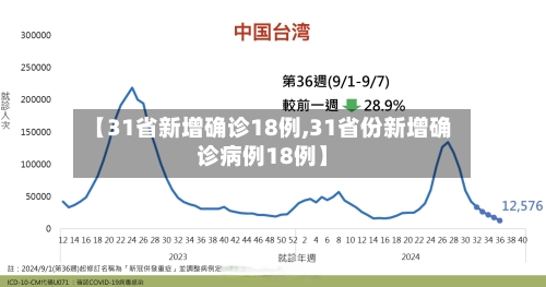 【31省新增确诊18例,31省份新增确诊病例18例】-第2张图片
