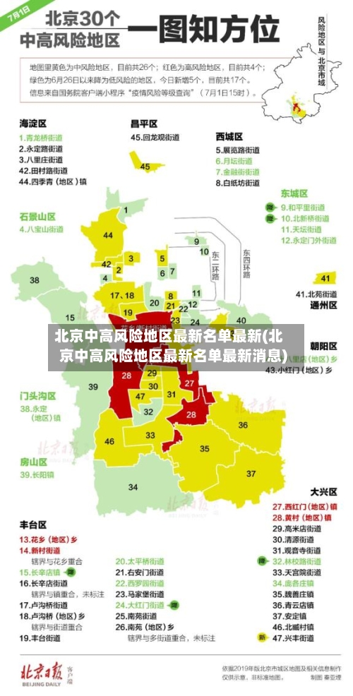北京中高风险地区最新名单最新(北京中高风险地区最新名单最新消息)-第2张图片