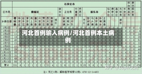 河北首例输入病例/河北首例本土病例