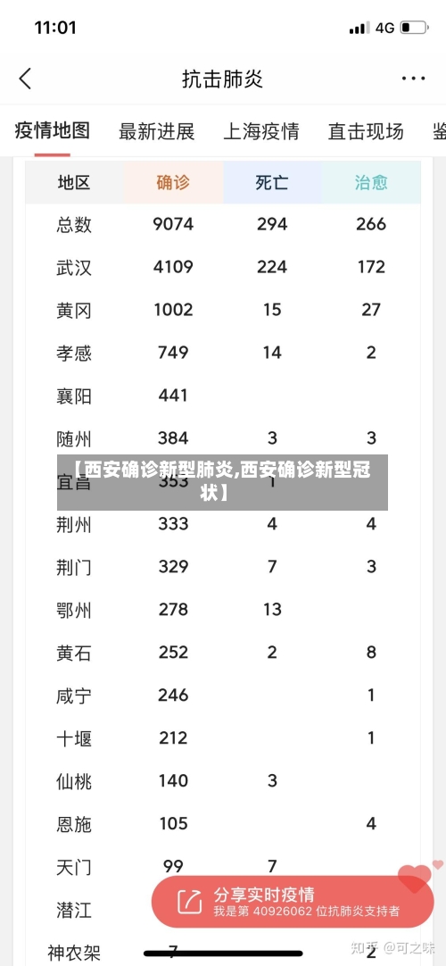 【西安确诊新型肺炎,西安确诊新型冠状】