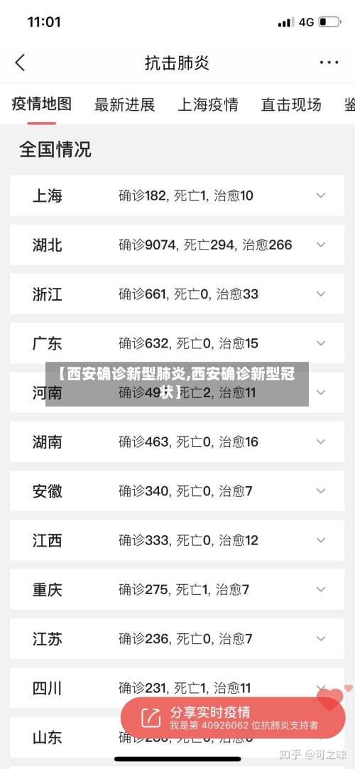 【西安确诊新型肺炎,西安确诊新型冠状】-第3张图片