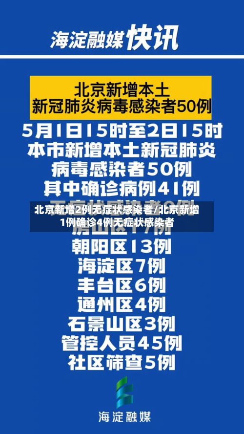 北京新增2例无症状感染者/北京新增1例确诊4例无症状感染者