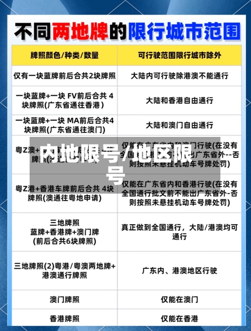 内地限号/地区限号