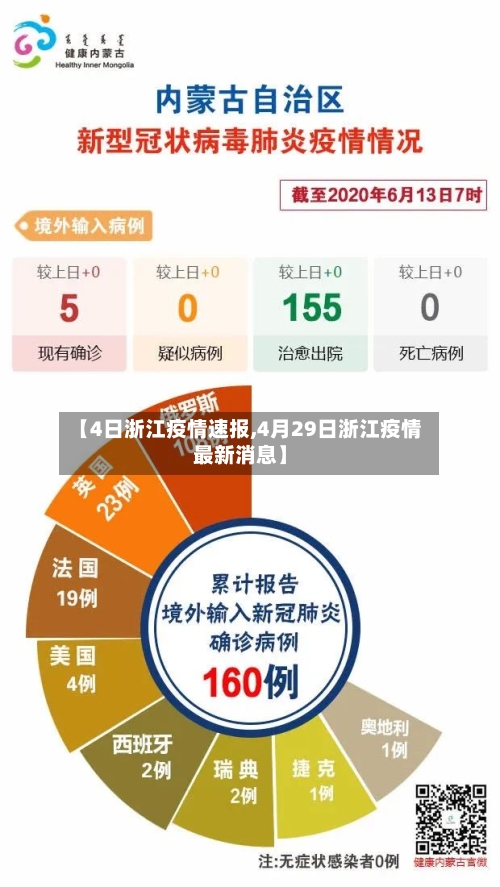 【4日浙江疫情速报,4月29日浙江疫情最新消息】