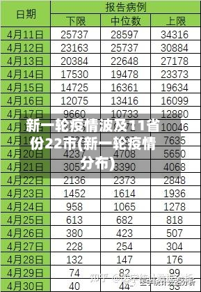 新一轮疫情波及11省份22市(新一轮疫情分布)