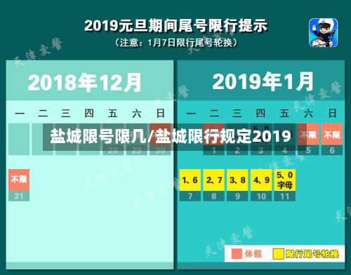 盐城限号限几/盐城限行规定2019-第3张图片