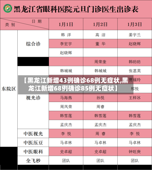 【黑龙江新增43例确诊68例无症状,黑龙江新增68例确诊85例无症状】