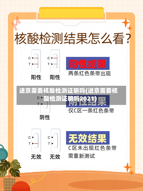 进京需要核酸检测证明吗(进京需要核酸检测证明吗2021)