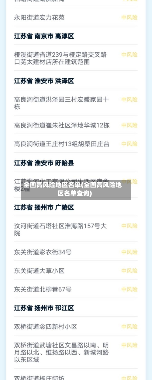 全国高风险地区名单(全国高风险地区名单查询)