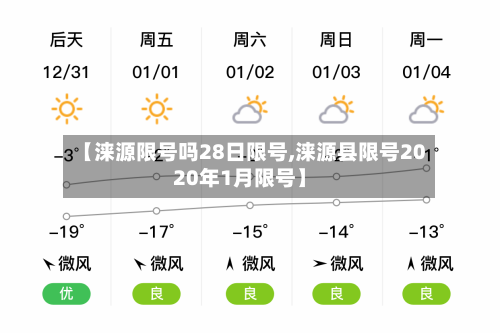 【涞源限号吗28日限号,涞源县限号2020年1月限号】-第2张图片