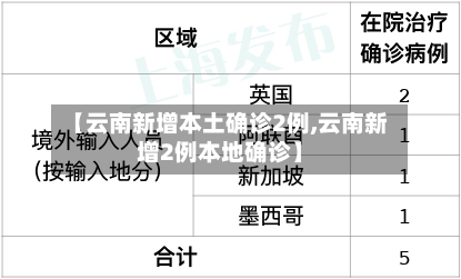 【云南新增本土确诊2例,云南新增2例本地确诊】