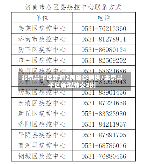 北京昌平区新增2例确诊病例/北京昌平区新型肺炎2例