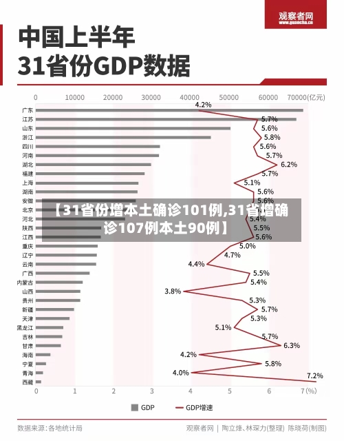 【31省份增本土确诊101例,31省增确诊107例本土90例】-第2张图片