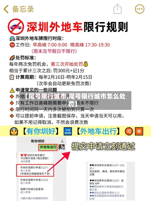 【尾号限行城市,尾号限行城市怎么处罚】