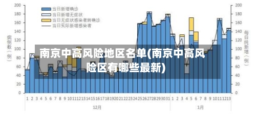 南京中高风险地区名单(南京中高风险区有哪些最新)
