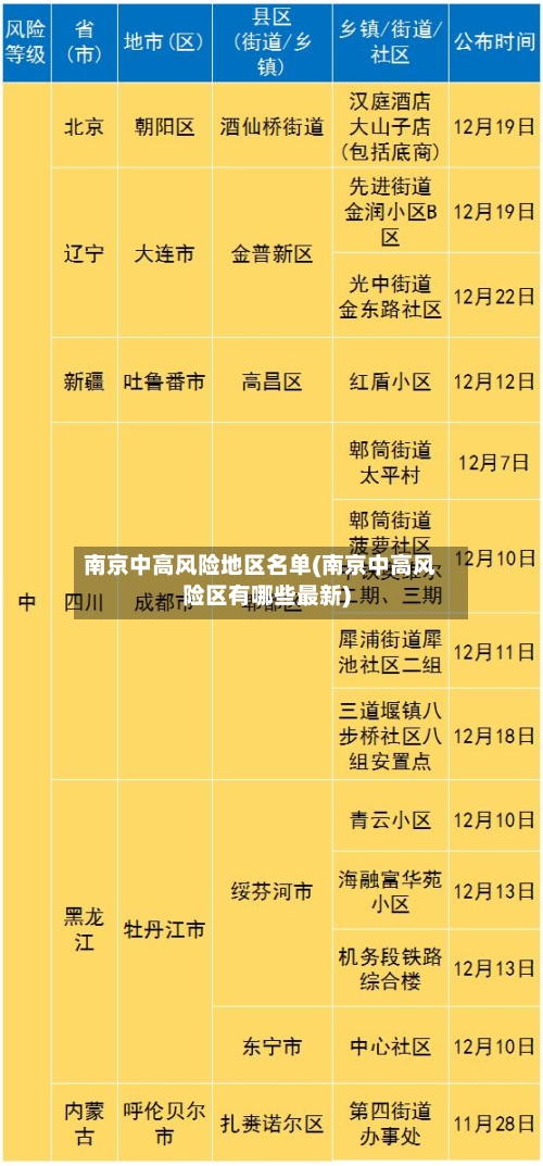 南京中高风险地区名单(南京中高风险区有哪些最新)-第2张图片