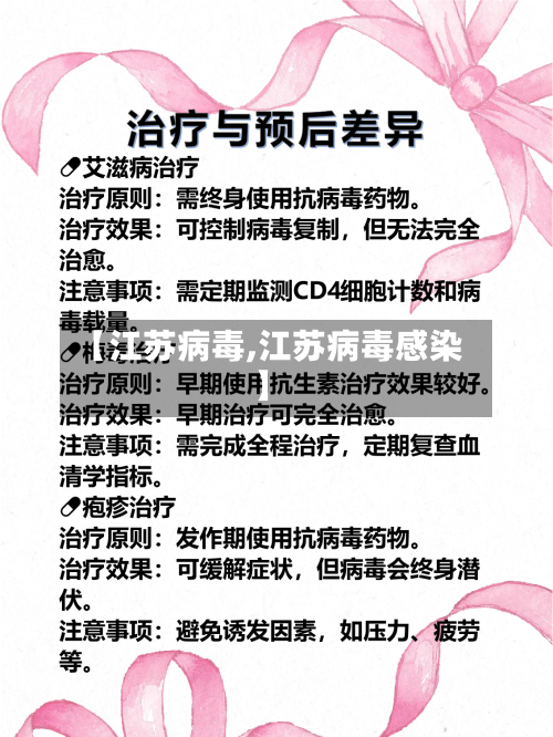 【江苏病毒,江苏病毒感染】
