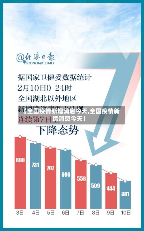 【全国疫情新增消息今天,全国疫情新增消息今天】