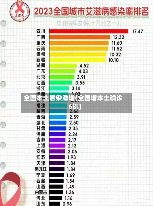 全国本土感染激增(全国增本土确诊6例)-第2张图片