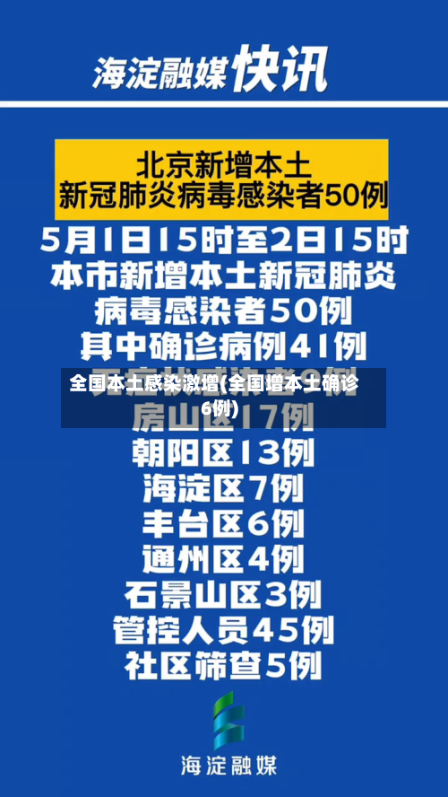 全国本土感染激增(全国增本土确诊6例)