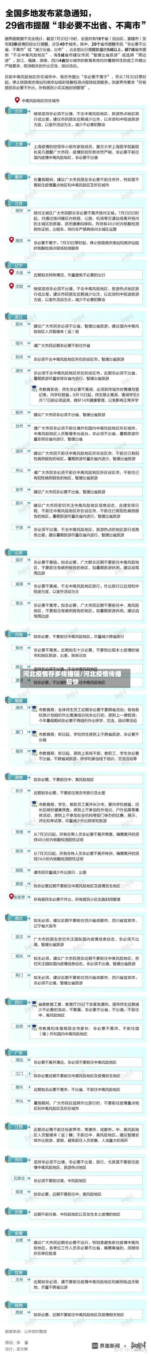 河北疫情存多传播链/河北疫情传播较快