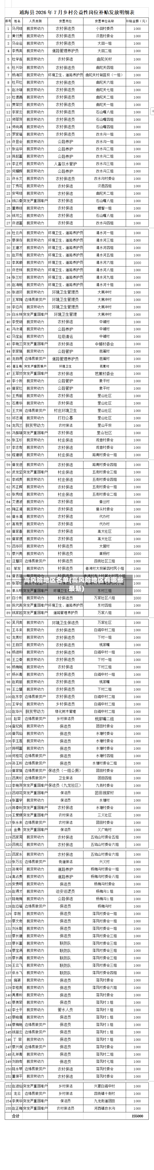 高风险地区名单(高风险地区有哪些 最新)
