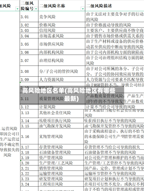 高风险地区名单(高风险地区有哪些 最新)-第3张图片