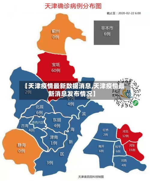 【天津疫情最新数据消息,天津疫情最新消息发布情况】