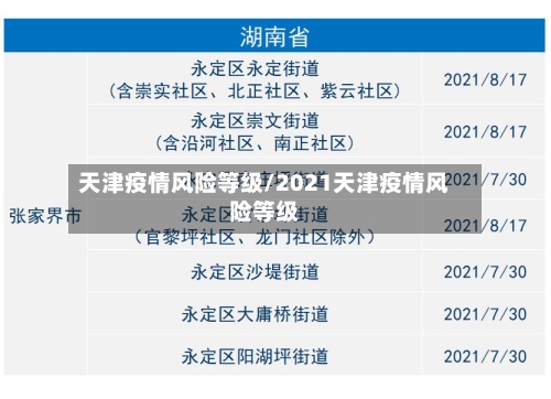 天津疫情风险等级/2021天津疫情风险等级