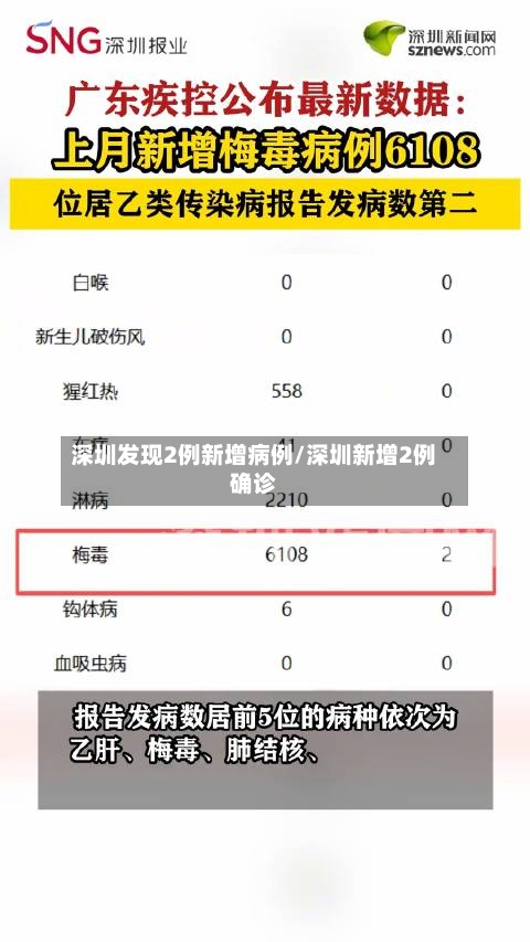深圳发现2例新增病例/深圳新增2例确诊