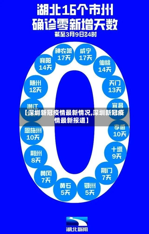 【深圳新冠疫情最新情况,深圳新冠疫情最新报道】