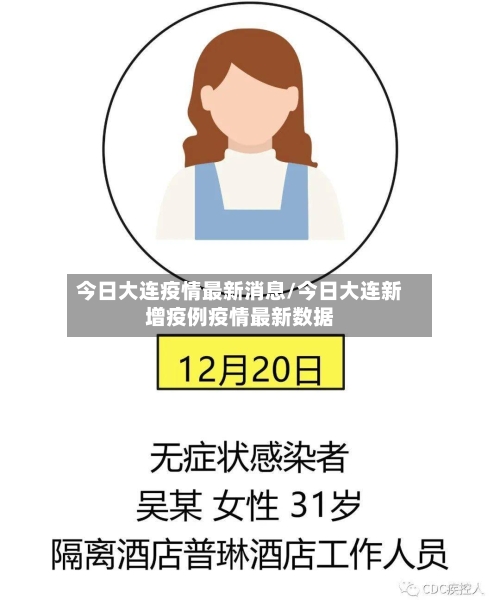 今日大连疫情最新消息/今日大连新增疫例疫情最新数据