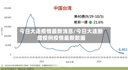今日大连疫情最新消息/今日大连新增疫例疫情最新数据-第2张图片