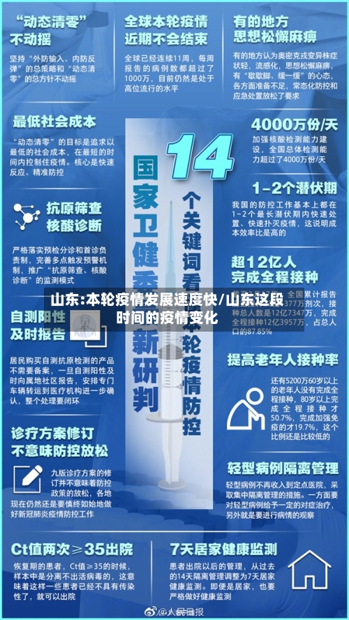 山东:本轮疫情发展速度快/山东这段时间的疫情变化