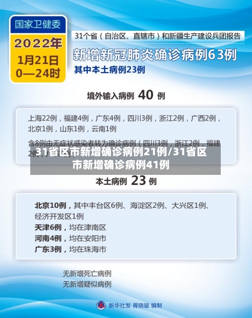 31省区市新增确诊病例21例/31省区市新增确诊病例41例-第2张图片