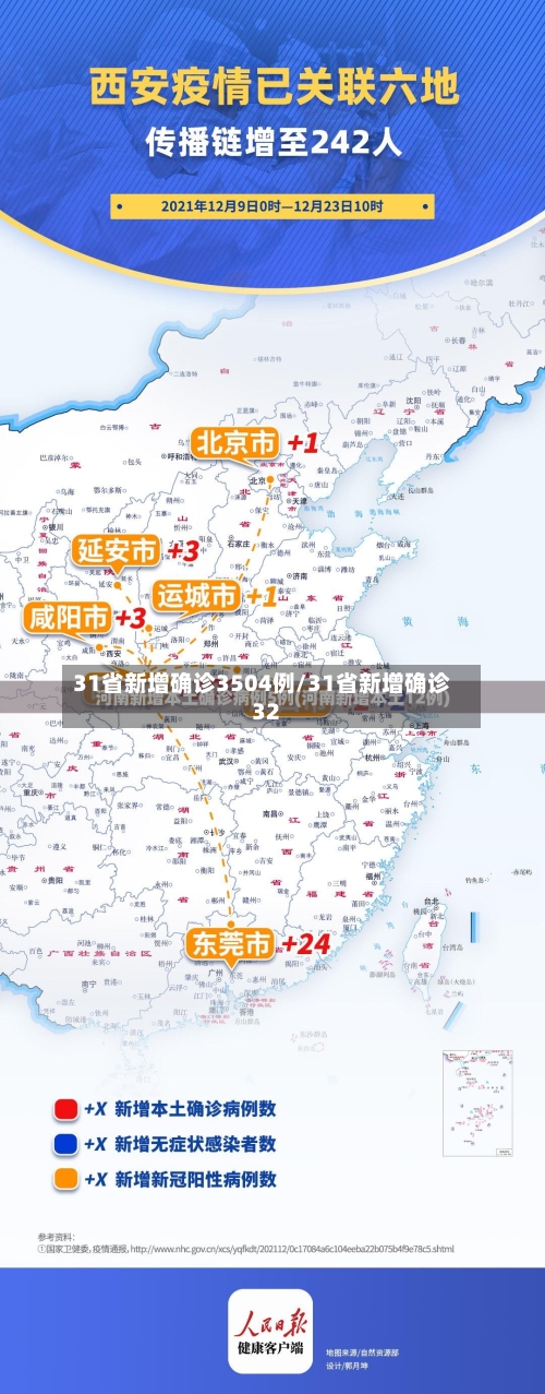 31省新增确诊3504例/31省新增确诊32-第3张图片