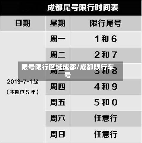 限号限行区域成都/成都限行车号