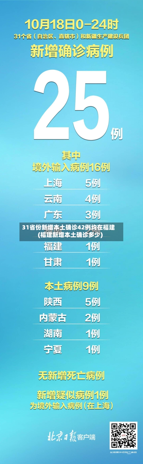31省份新增本土确诊42例均在福建(福建新增本土确诊多少)
