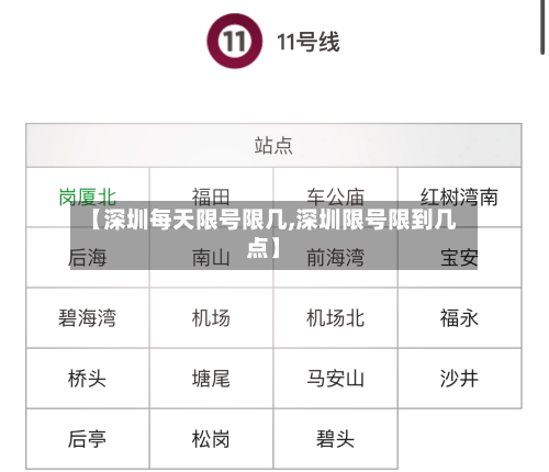 【深圳每天限号限几,深圳限号限到几点】