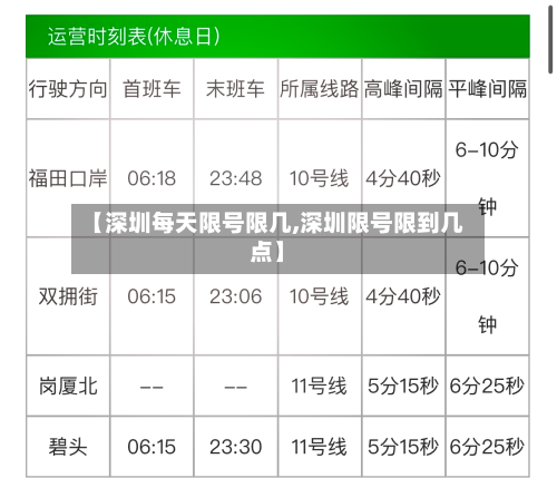 【深圳每天限号限几,深圳限号限到几点】-第2张图片