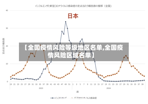 【全国疫情风险等级地区名单,全国疫情风险区域名单】-第2张图片