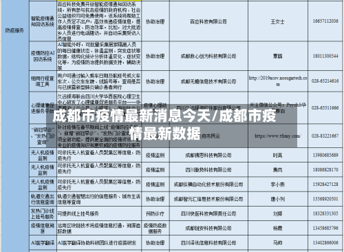 成都市疫情最新消息今天/成都市疫情最新数据