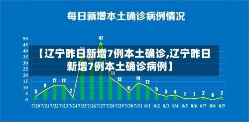【辽宁昨日新增7例本土确诊,辽宁昨日新增7例本土确诊病例】