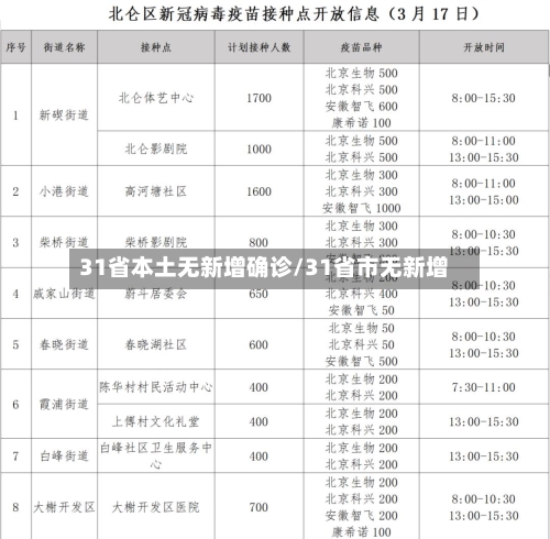31省本土无新增确诊/31省市无新增-第2张图片
