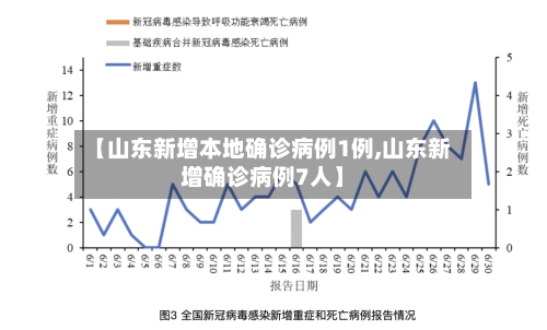 【山东新增本地确诊病例1例,山东新增确诊病例7人】-第3张图片