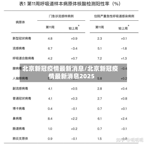 北京新冠疫情最新消息/北京新冠疫情最新消息2025