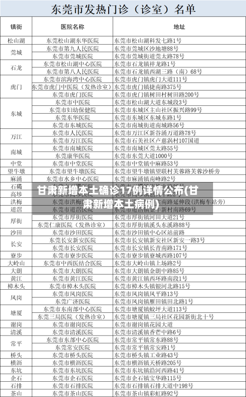 甘肃新增本土确诊17例详情公布(甘肃新增本土病例)-第3张图片