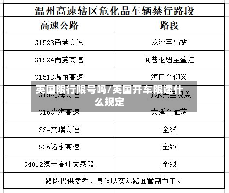 英国限行限号吗/英国开车限速什么规定